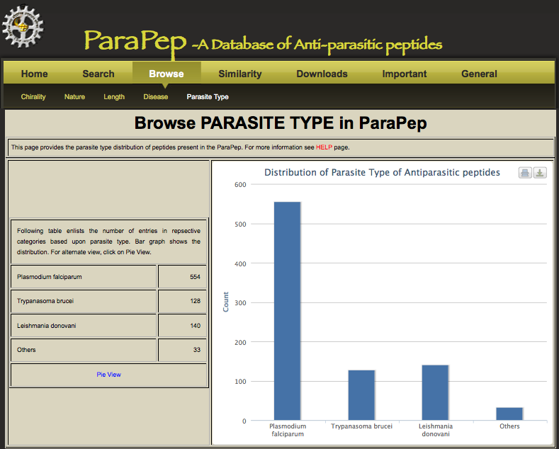 ParasiteType