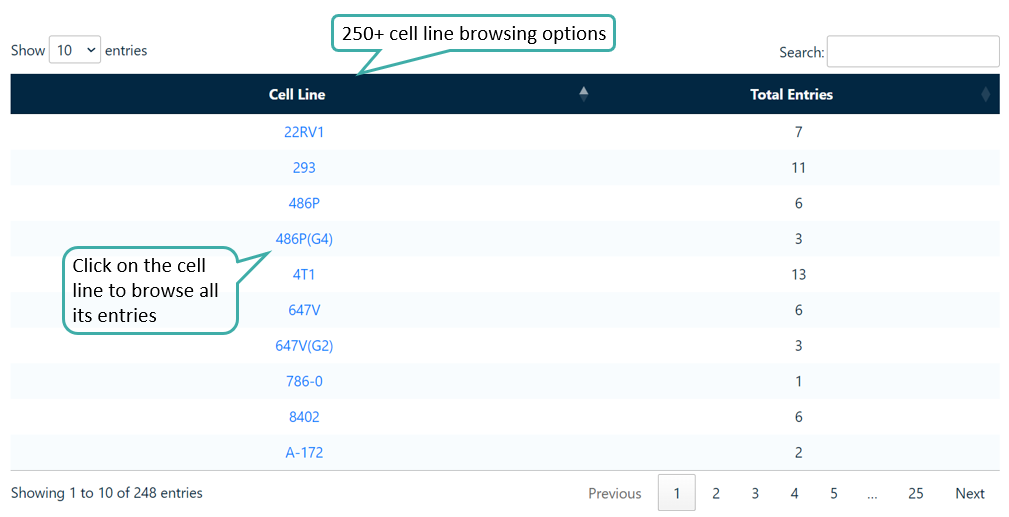 Browse Cell Line