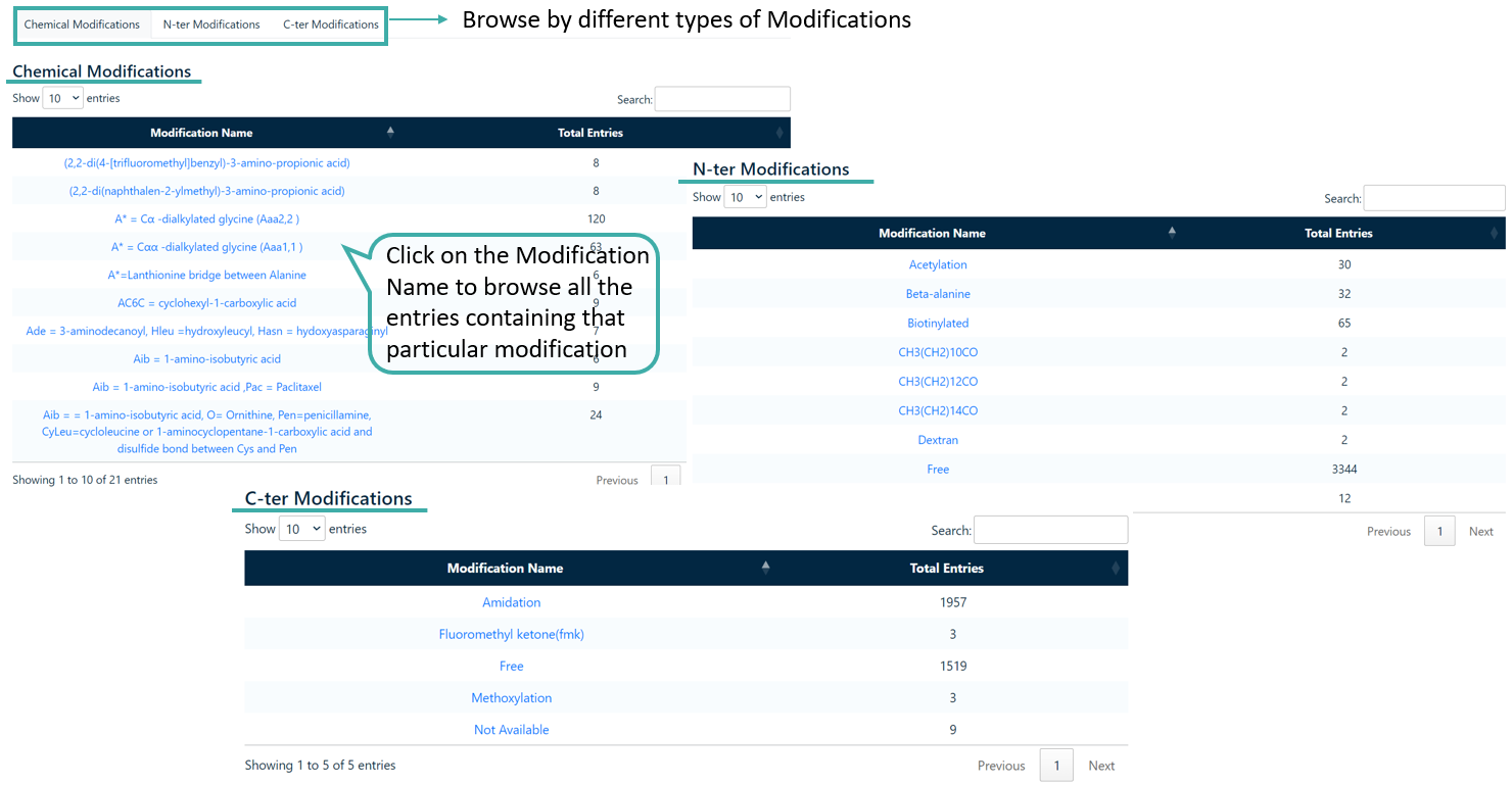 Browse Modifications