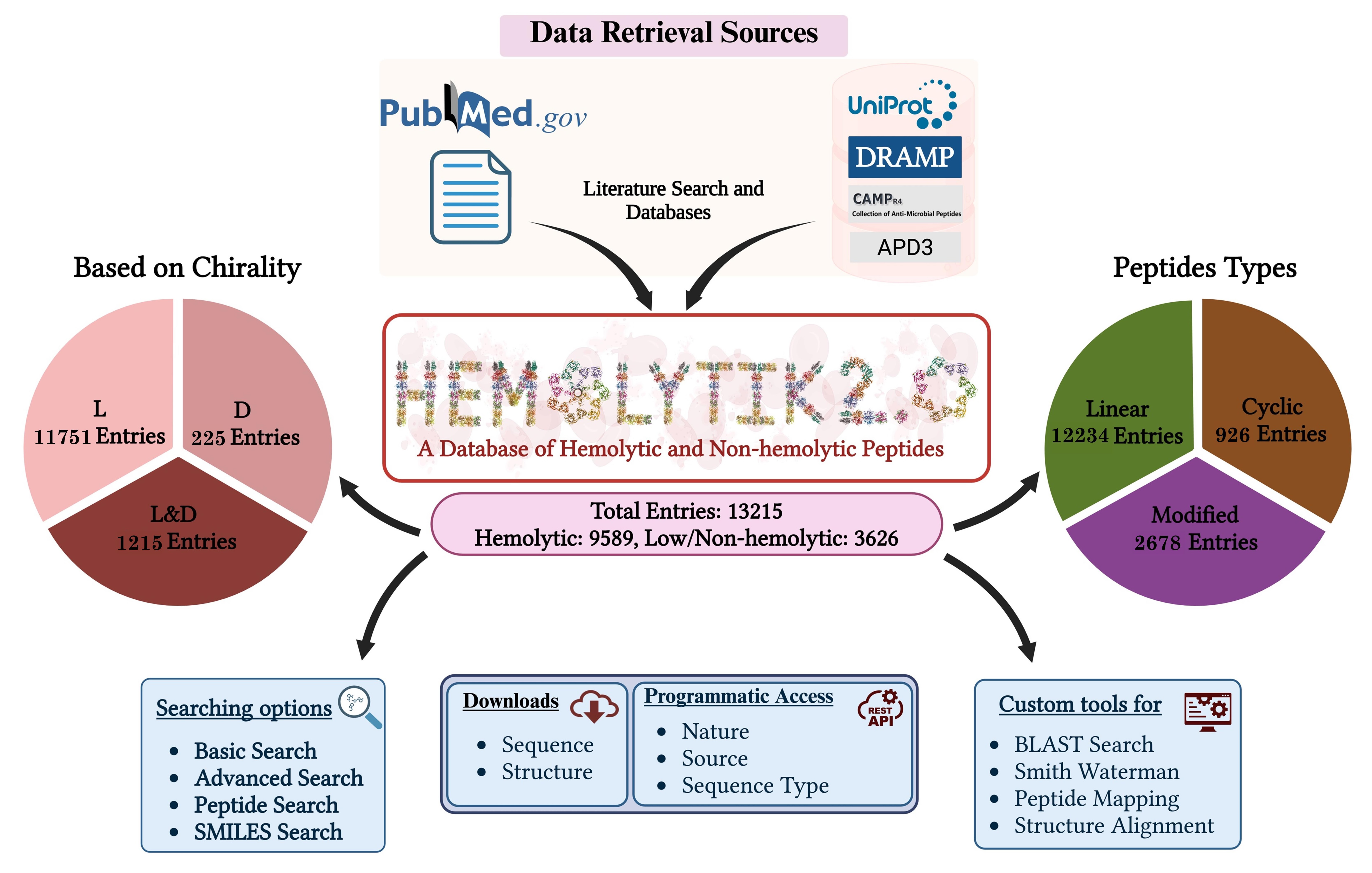 Hemolytik 2.0 Architecture