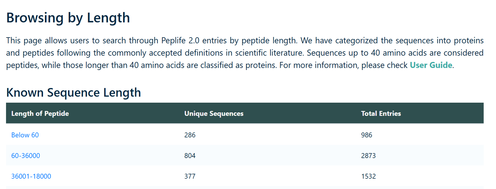 Browse Peptides