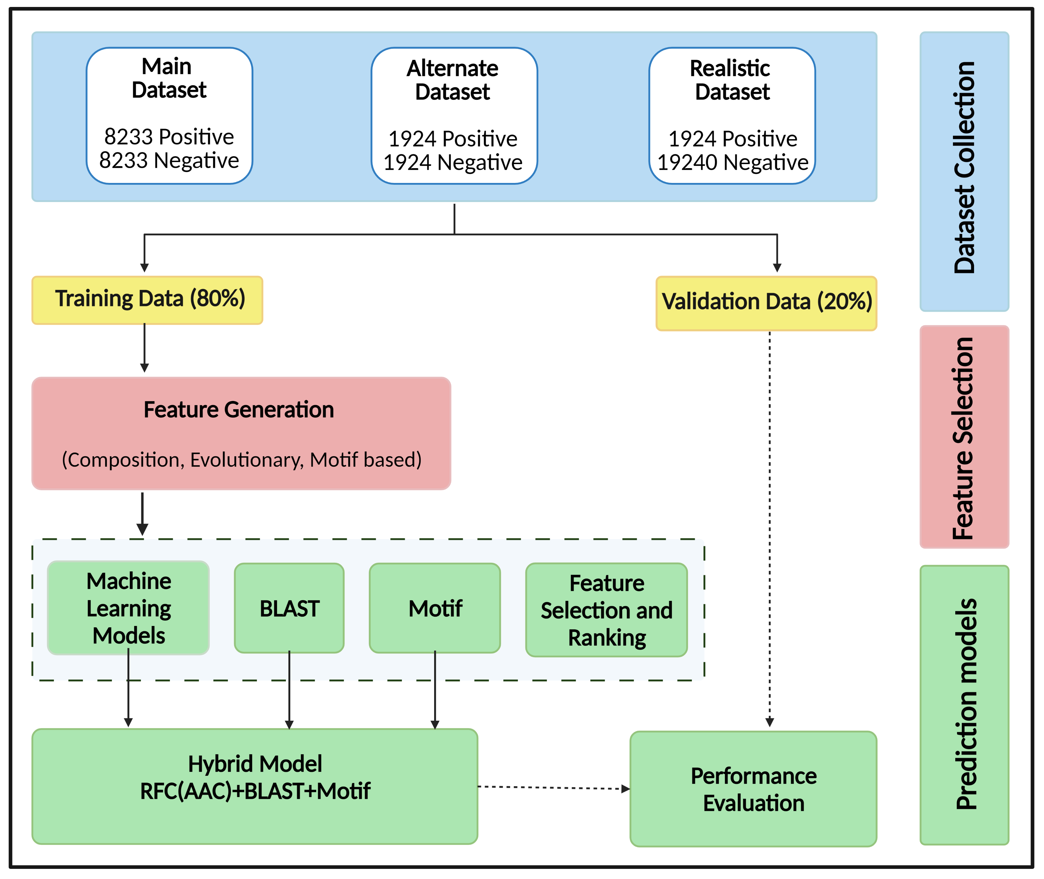 ToxinPred2: A web server for designing and predicting toxic and non ...