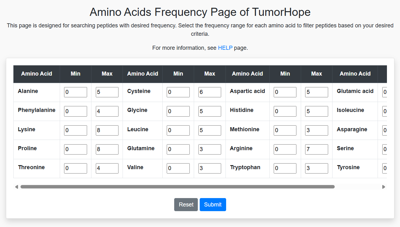 Amino Acid Frequency