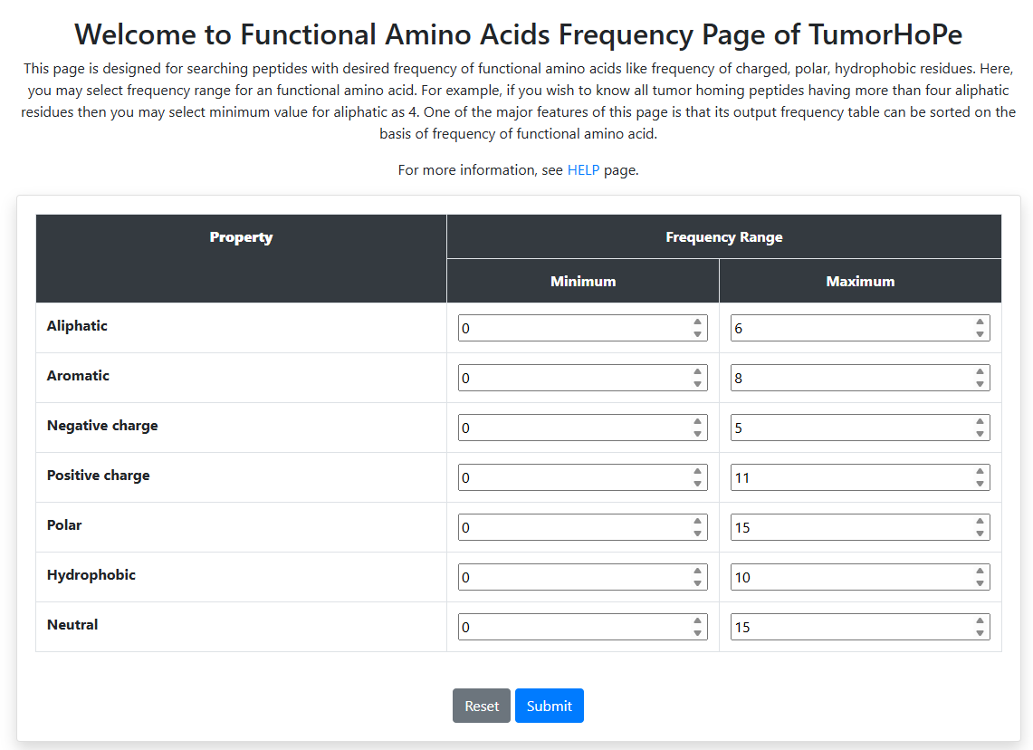 Physicochemical Property Frequency