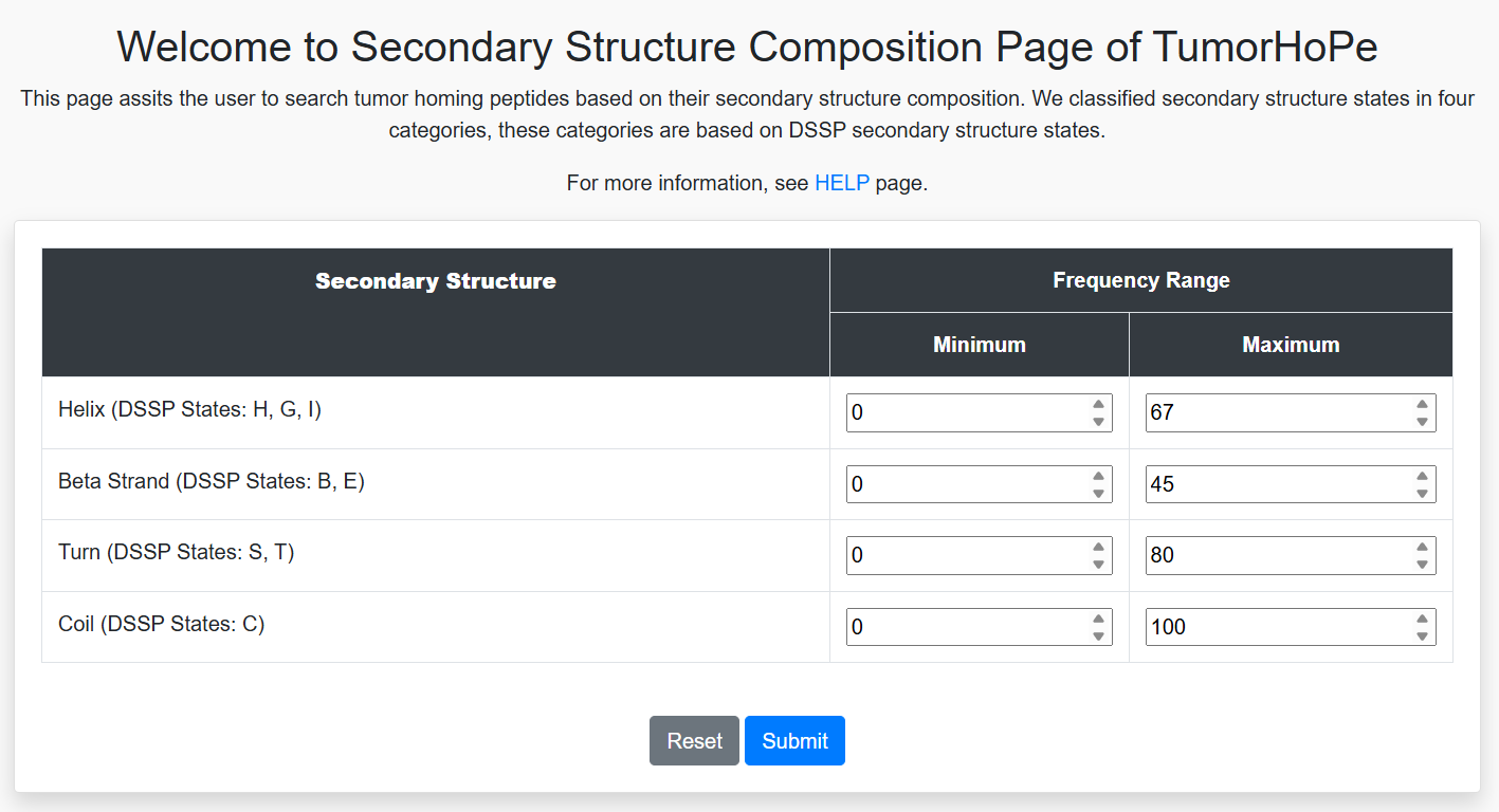 Secondary Structure Composition